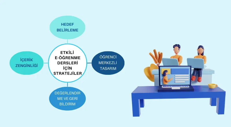 E-Öğrenmede Etkili Bir Ders Nasıl Tasarlanır?